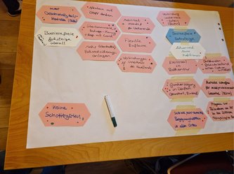 Ergebnis des Workshops, Gruppe Umwelt