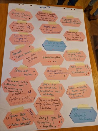 Ergebnis des Workshops, Gruppe Mobilität & Infrastruktur