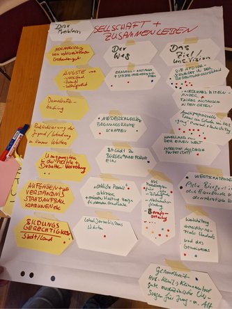 Ergebnis des Workshops, Gruppe Gesellschaft & Zusammenleben